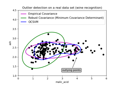 Multivariate Outlier Detection Using Elliptic Envelopes and Isolation Forests